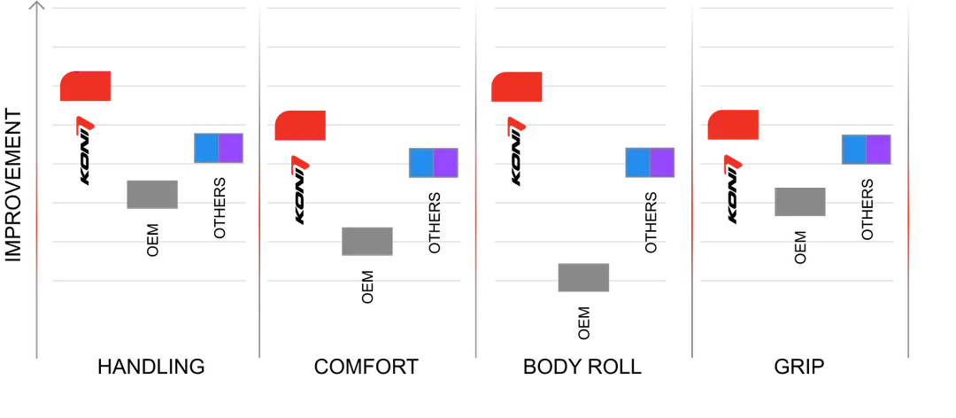 8240-1330 | KONI SHOCKS | KONI HEAVY TRACK  - Jeep Wrangler MK IV (JL) AWD [2017-CURRENT] 2.0 T-GDI AWD | Front shock each