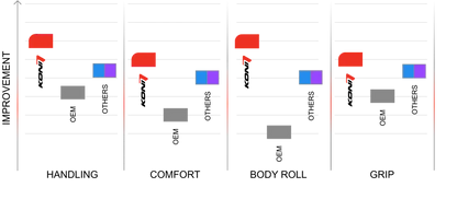 8240-1330 | KONI SHOCKS | KONI HEAVY TRACK  - Jeep Wrangler MK IV (JL) AWD [2017-CURRENT] 2.0 T-GDI AWD | Front shock each