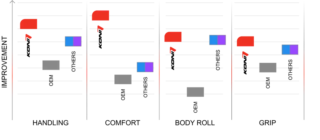 8245-1256 | KONI SHOCKS | Koni Shocks | Volvo S60 2.4 AWD 2010-2019 | Rear