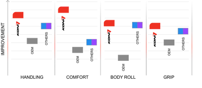 8245-1256 | KONI SHOCKS | Koni Shocks | Volvo S60 2.4 AWD 2010-2019 | Rear
