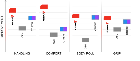 8245-1256 | KONI SHOCKS | Koni Shocks | Volvo S60 2.4 AWD 2010-2019 | Rear