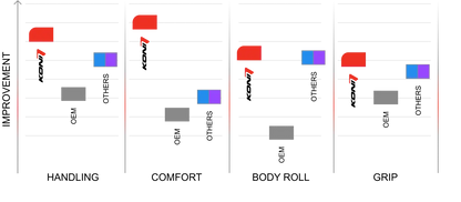 8045-1228 | Koni Socks | Special Active | Auto Q3 AWD 2014-2020 | Rear Each