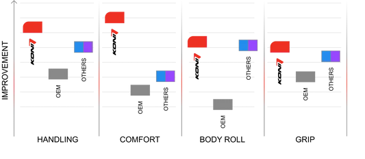 8045-1228 | Koni Socks | Special Active | Auto Q3 AWD 2014-2020 | Rear Each